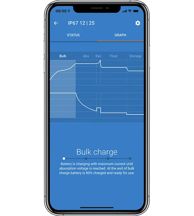 Victron Blue Smart IP67 Charger
